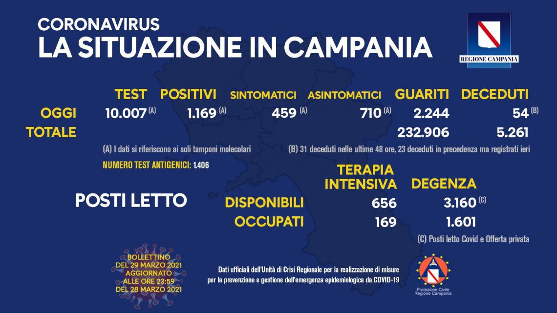 Unità di Crisi Regionale per la realizzazione di misureper la prevenzione e gestione dell’emergenza epidemiologica da COVID-19.